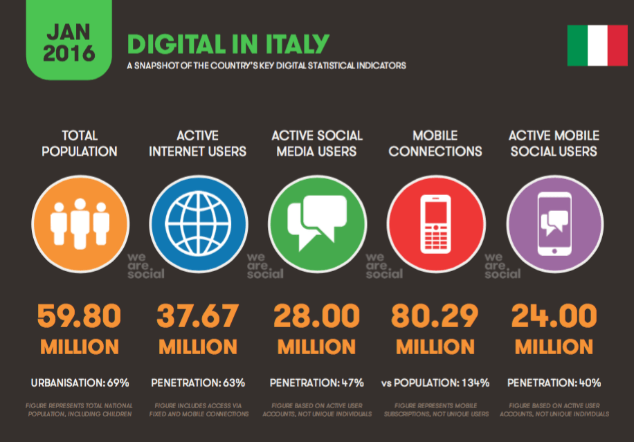 Traffico-Internet-Mobile-Italia