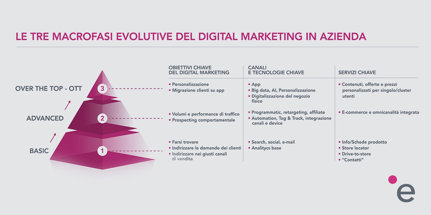 digital_marketing-emmemedia