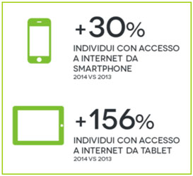 dispositivi-accesso-internet-italia