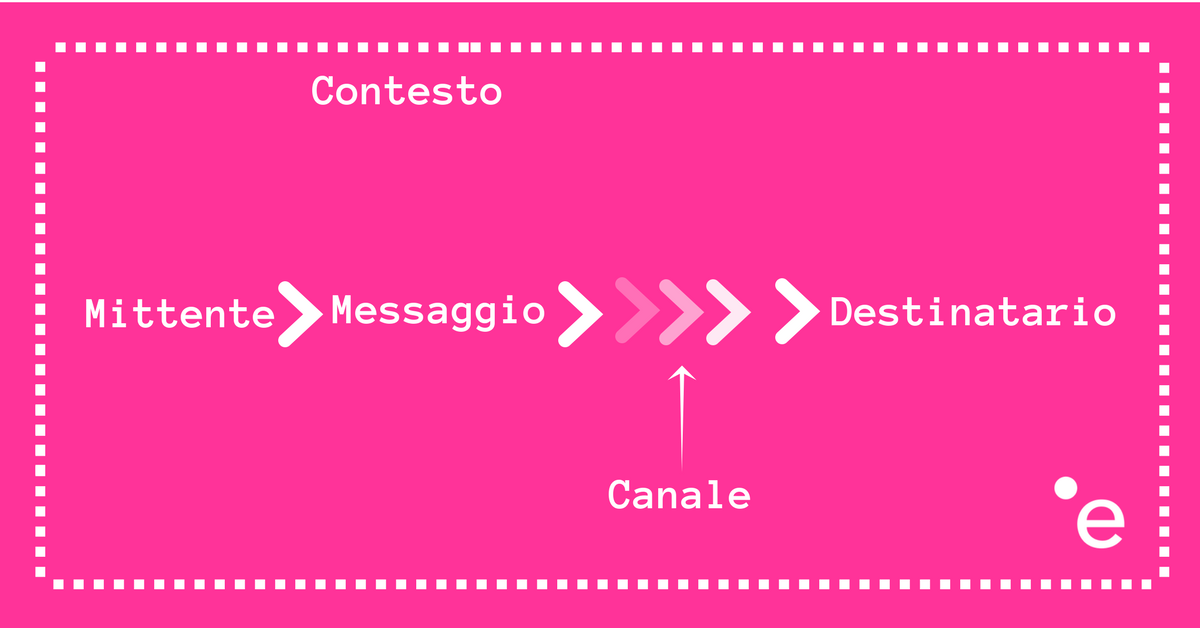 mobile-marketing-canale