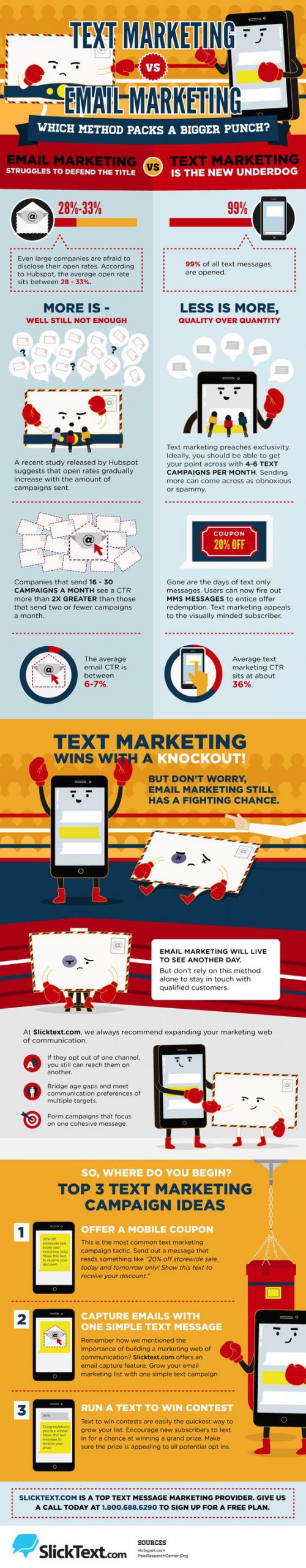 sms-marketing-infografica